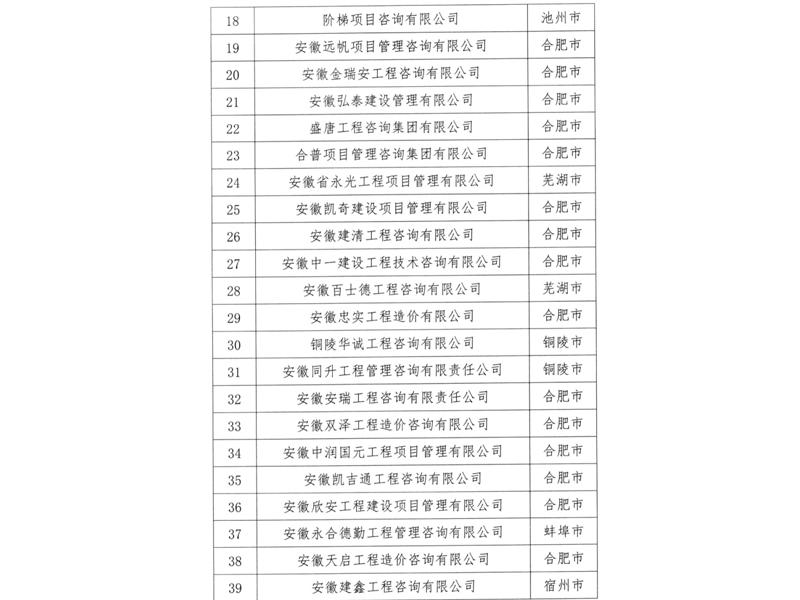 本公司荣获“2023年度安徽省工程造价咨询营业收入百强单位”称号